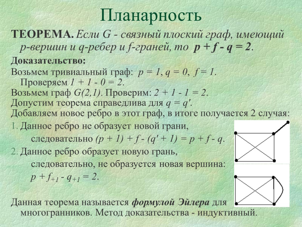 Планарность ТЕОРЕМА. Если G - связный плоский граф, имеющий р-вершин и q-ребер и f-граней,